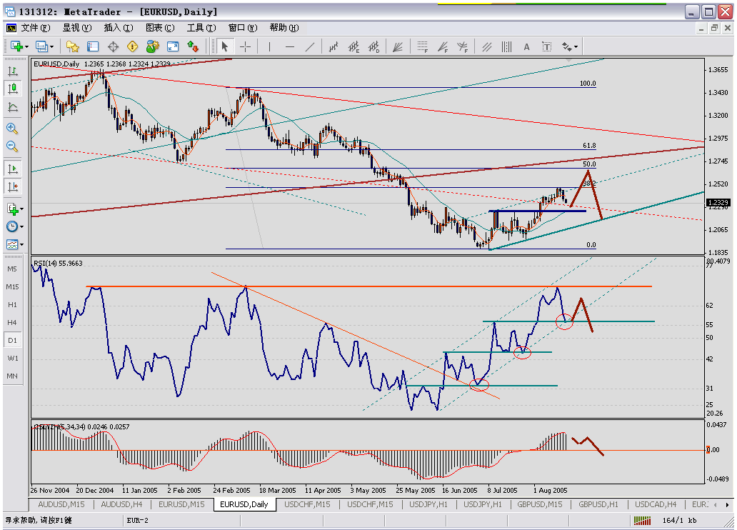 eur daily.gif